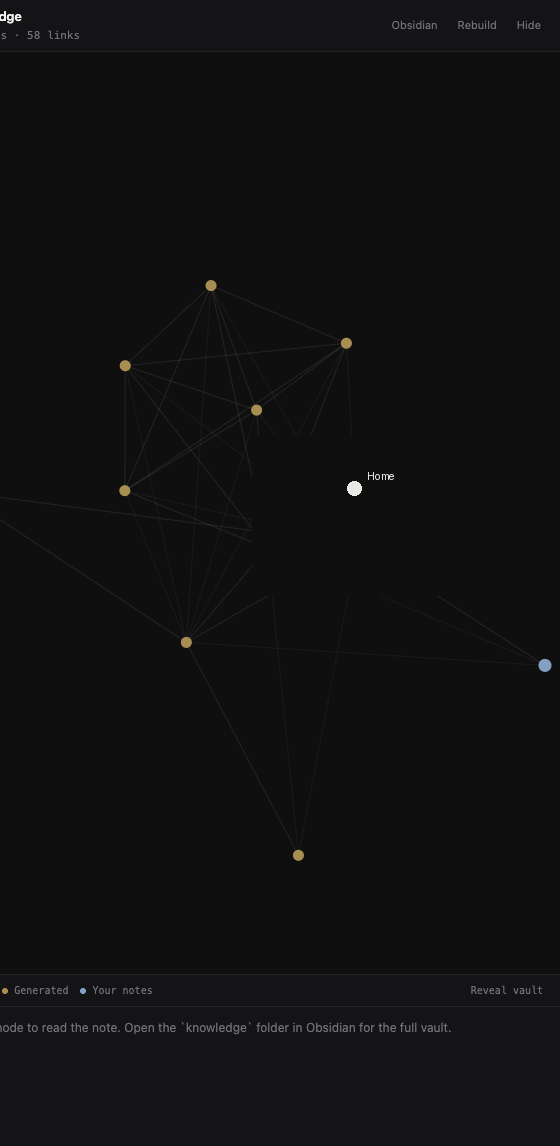 Knowledge graph of notes, with Home, Generated, and Your notes.